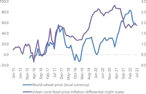 Lack of Access to Food Markets