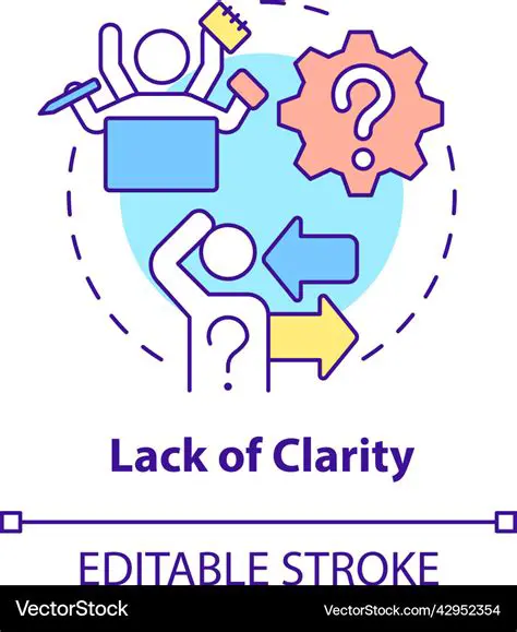 Lack of clarity or relevance