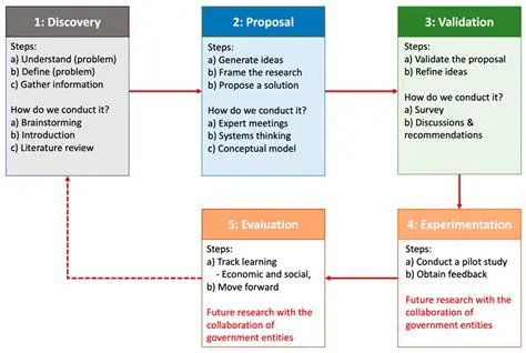 Lack of focus on developing data services focused on the specific needs of customers in Sumatra