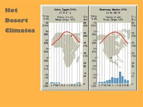 Large diurnal temperature ranges