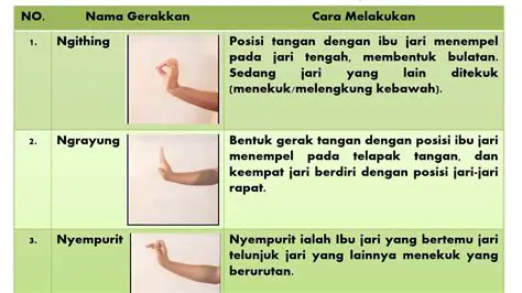 Lari Kaki dengan Gerakan Tangan