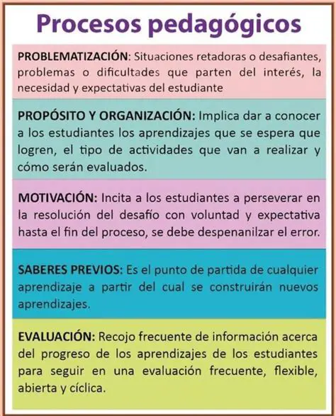 Las excursiones son una herramienta valiosa en el proceso de aprendizaje