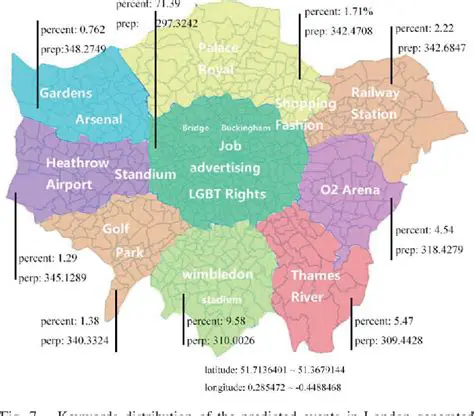 Latent Events and Compound Waiting Time