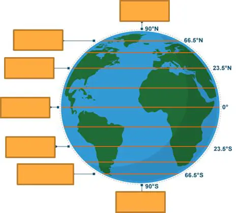 Latitude and Continent Position