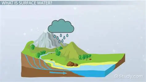 Latitude and Surface Water Chemistry