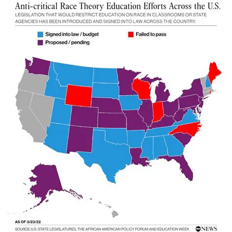 Laws restricting African American access to education