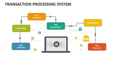 Layer 3 transaction processing