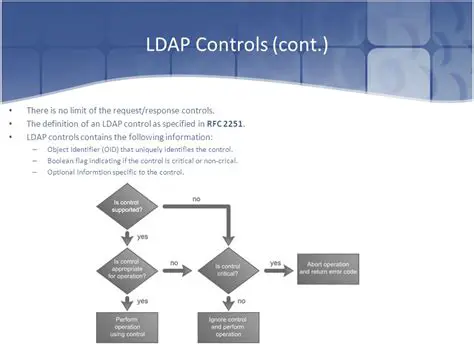 LDAP Controls Provided by Novell