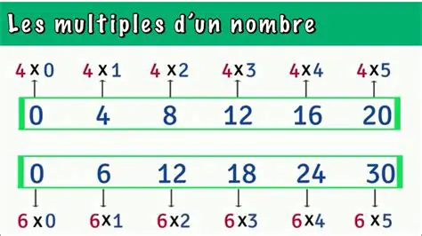 Le Nombre est Un Multiple de 5