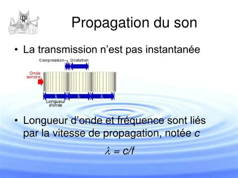 Le Temps de Propagation du Son