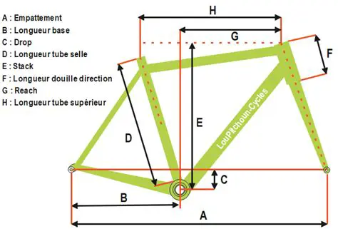 Le tube de selle et son angle