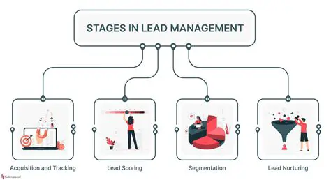 Lead Generation and Management