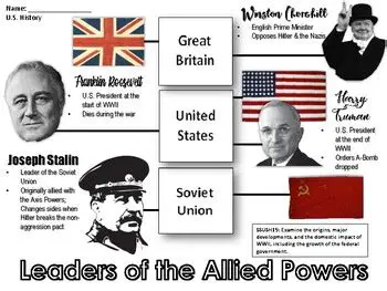 Leaders of the Allied Powers