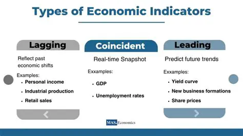 Leading economic indicators