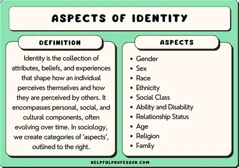 Learn about different identities