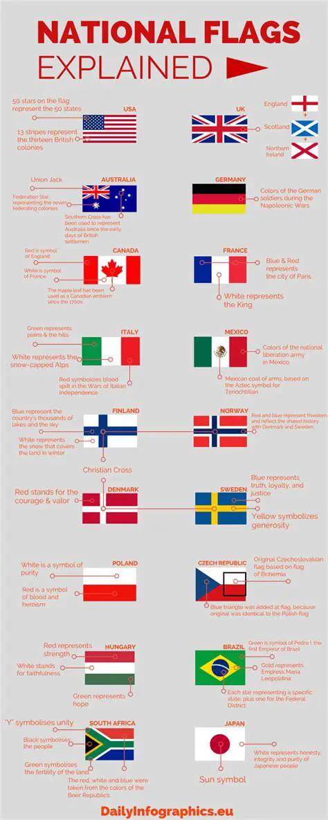 Learn about national flags