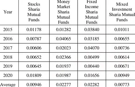 Legal Protection Against Investors in Sharia Mutual Funds in the Form of the Company