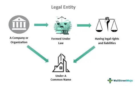 Legal Status of Management Rights
