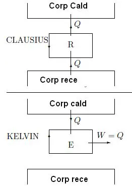 Legea a doua a termodinamicii