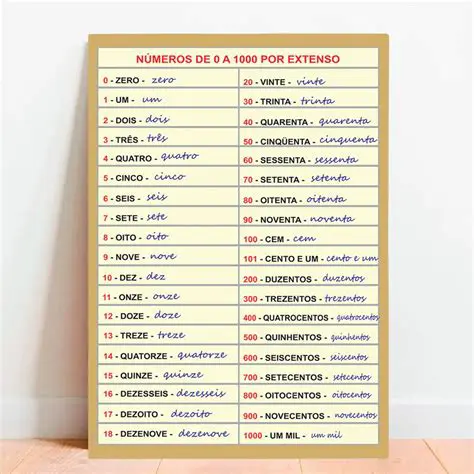 Leia a escrita por extenso em cada item