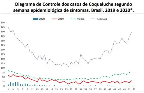 Leis de Controle de Epidemias