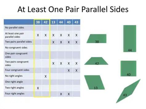 Length of Other Pair of Parallel Sides