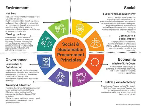 Lennart Karl: A Legacy Forged in Sustainable Material Science and Circular Economy