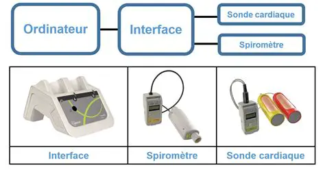 Les applications des appareils et capteurs EXAO