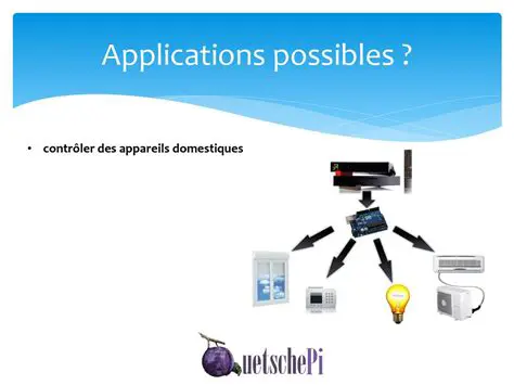 Les Applications Possibles
