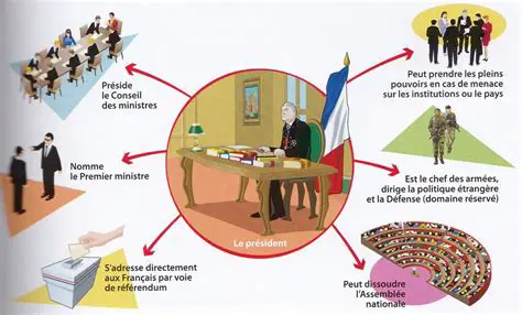 Les institutions publiques