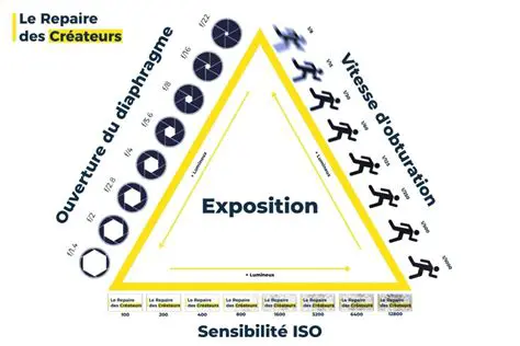 Les Risques de la Photographie