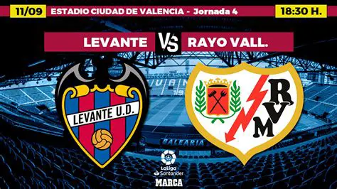Леванте – Райо Вальекано: Анализ, Прогноз и Ставки на Матч Ла Лиги