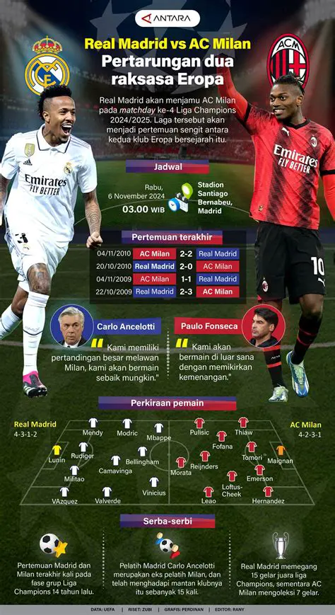 Leverkusen vs PSG: Pertarungan Sengit Tim Top Eropa untuk Dominasi