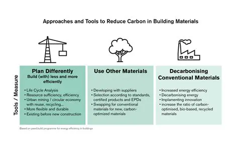 Lexicon Tools and Materials