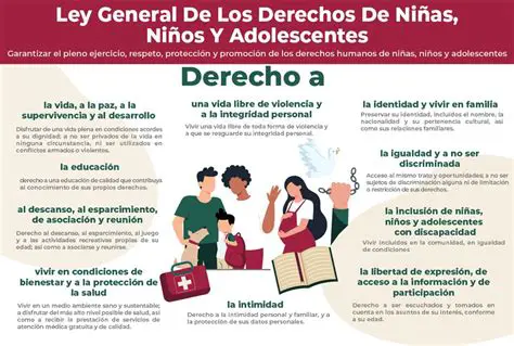 Ley General de los Derechos de NNA