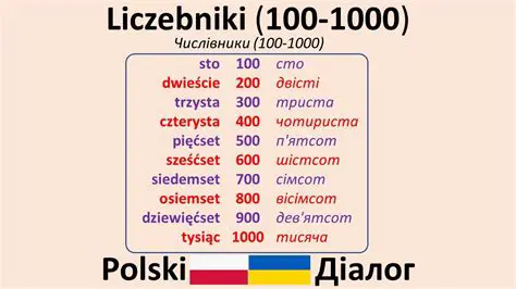 Liczebniki od 1000 do 9999