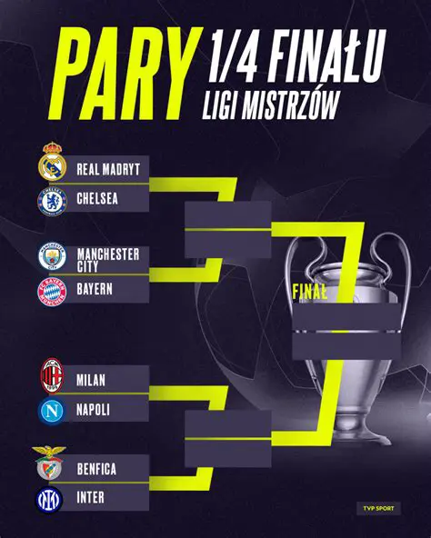 Liga Mistrzów: Najnowsze Wiadomości, Wyniki i Analizy