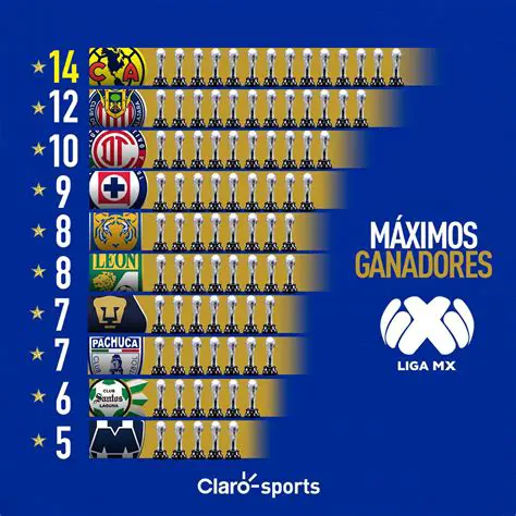 Liga MX: A Deep Dive into Mexico's Premier Football League