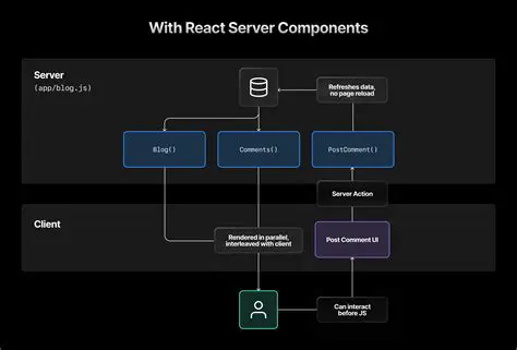 Light Server and Client Components