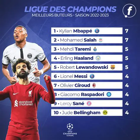 Ligue des Champions : Histoire, Impact et Avenir de la Compétition Reine