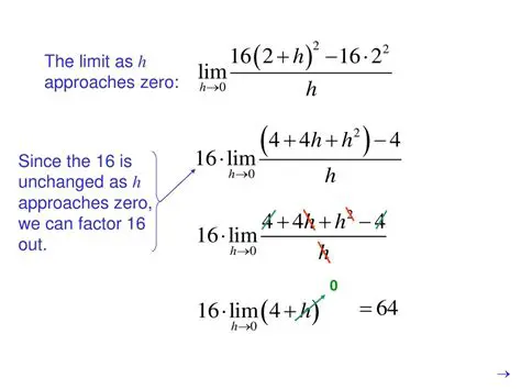 Limit as h Approaches Zero