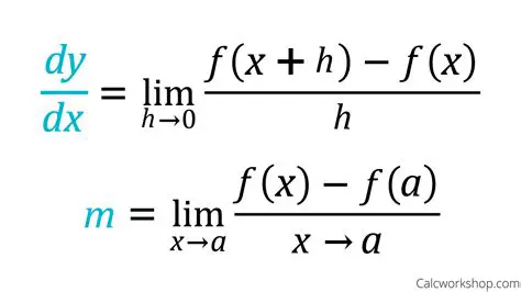 Limit Definition of Derivative