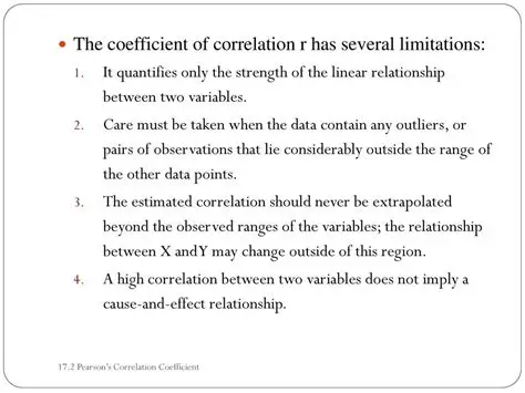 Limitations of Correlation Coefficient