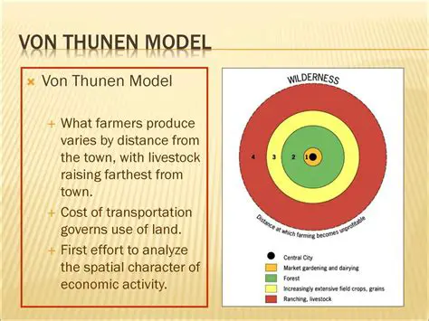 Limitations of the von Thunen Model