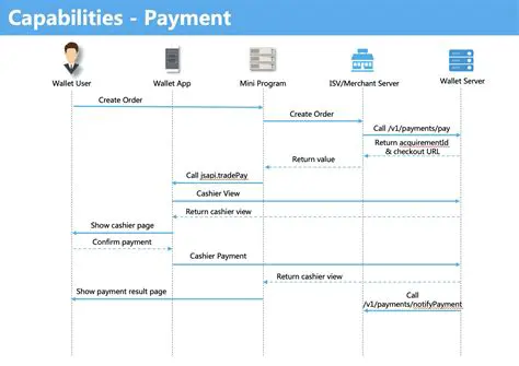 Limited Payment Capability