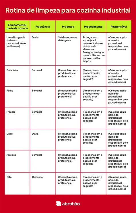 Limpeza e preparo do local