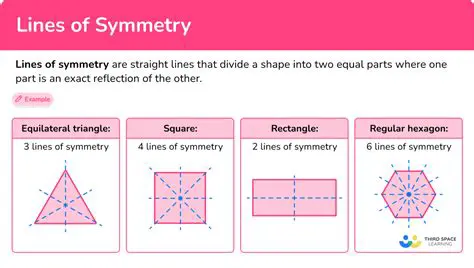 line of symmetry through point S