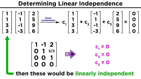 Linear Dependence and Independence