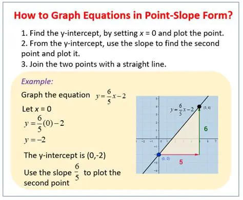 Linear Equations and Slope