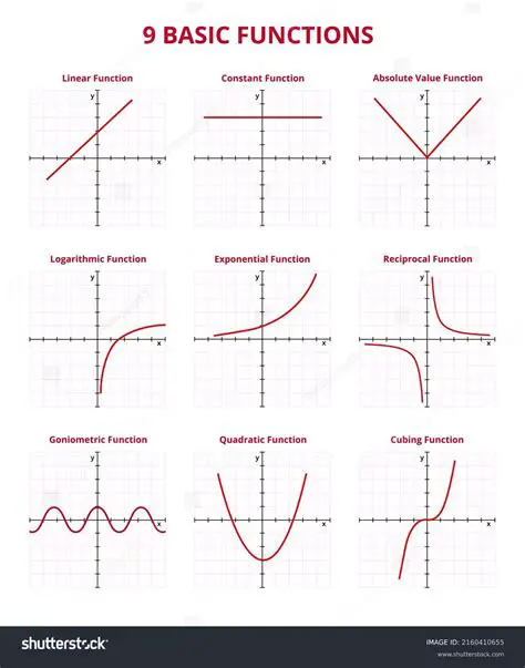 Linear Functions and Their Graphs